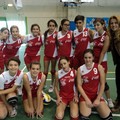 Under 16 Volley Canosa