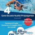 Nuoto BAT