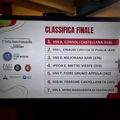 "1° Trofeo Enzo Francavilla per la migliore Assassina"  Bari