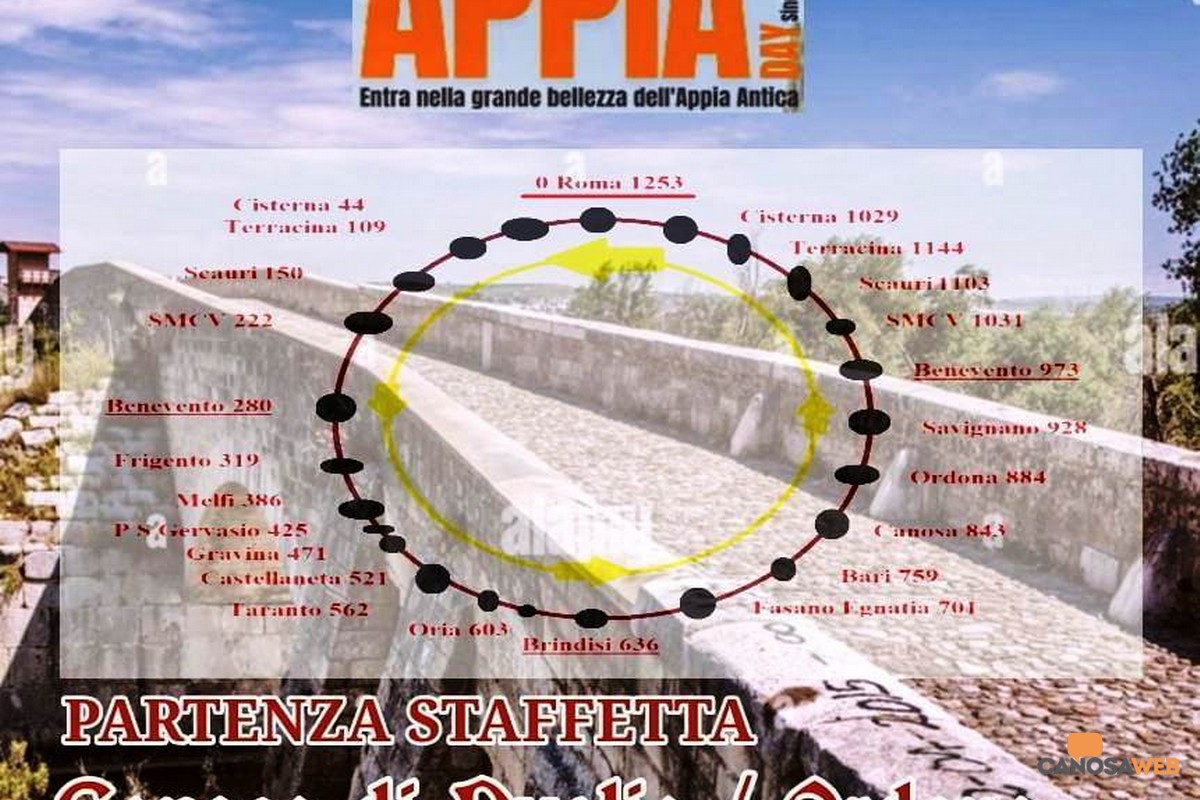 Canosa di Puglia: Appia Day 2023